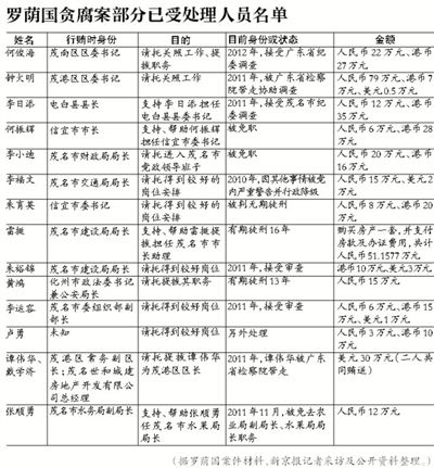 當年該案因穩(wěn)定因素，放過160多名涉案官員，中央巡視組要求復查