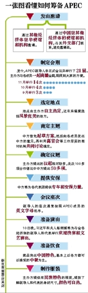 這樣一場萬眾矚目的盛會，中國是如何籌備的呢？