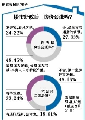 房?jī)r(jià)會(huì)漲嗎？