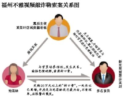 今年5月29日，福州市紀(jì)委通報3名處級干部嚴(yán)重違反社會主義道德，福州官場流傳半年之久的福州版“雷政富事件”開始漸次曝光。