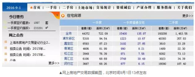 令人不解的是，到了下午15時許，成交套數(shù)和成交面積變成了零。