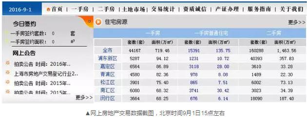 到了下午17點24分左右，交易數(shù)據(jù)再次變化，成交套數(shù)變成了671套。