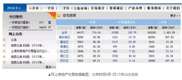 為什么會出現(xiàn)這樣的數(shù)據(jù)變化？目前記者尚未獲得相關(guān)的解答。