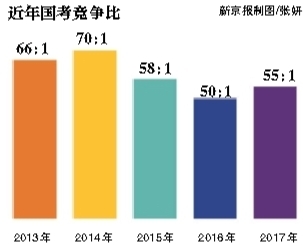 昨日，崇文門中學(xué)考點(diǎn)，將近開考的九點(diǎn)鐘，一位考生走進(jìn)考場。新京報(bào)記者 彭子洋 攝
