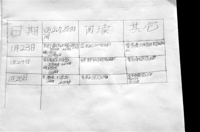 這三天情況咋樣？因做難題用過一次手機(jī)