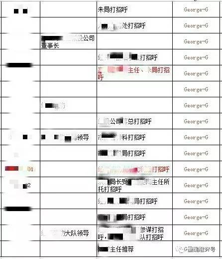 　▲“香港興業(yè)·璟頤灣關(guān)系戶記錄總表”底頁（局部），找“關(guān)系”打招呼的預(yù)約購房者共229人。      文件截圖