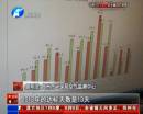 霧霾少了35天 你感覺到了嗎？